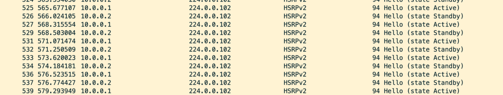 HSRP Pakcket Capture